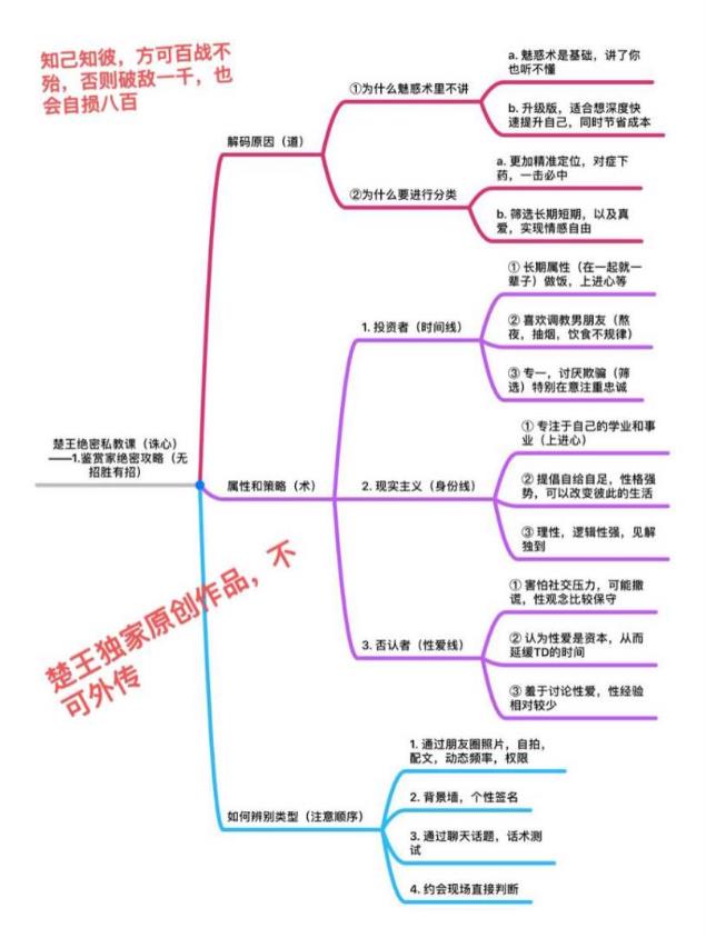楚王情感《楚王私教课》